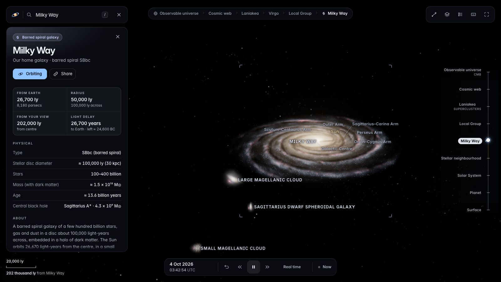 The Milky Way with its spiral arms and the Magellanic Clouds.